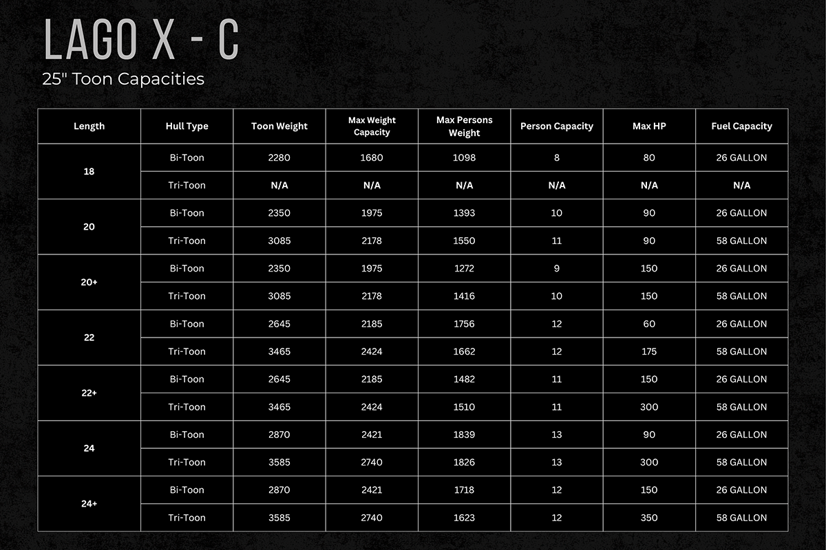 Specs for Lago X-C 25 inch toons